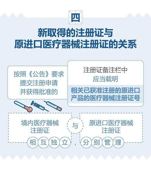 政策丨已獲進口醫療器械注冊證的產品在中國境內企業生產要注意