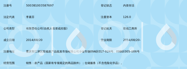 重慶國(guó)貿(mào)八方農(nóng)產(chǎn)品銷售