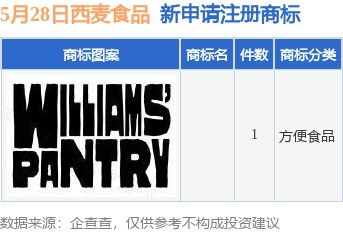 西麥?zhǔn)称吩偬砩虡?biāo)布局，個(gè)人獨(dú)資企業(yè)注冊(cè)彰顯市場(chǎng)拓展新動(dòng)向